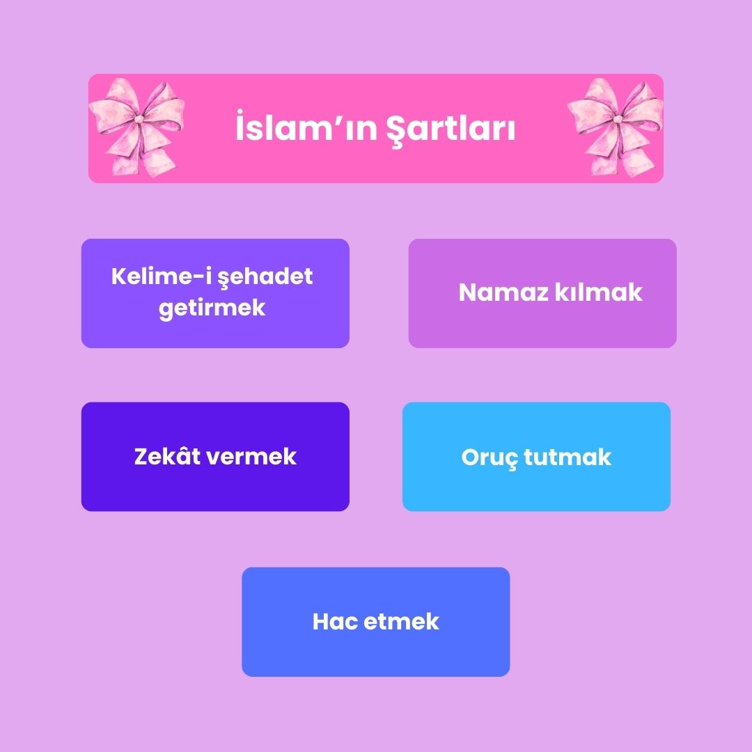 İslamın Şartları